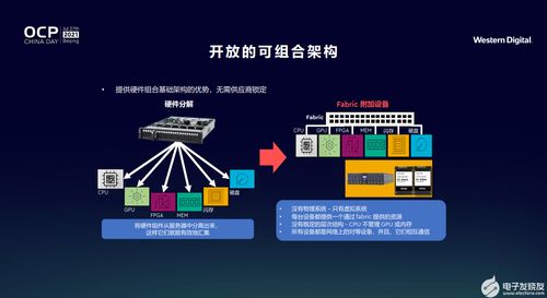 支持開放計(jì)算，西部數(shù)據(jù)教你打贏創(chuàng)新存儲(chǔ)“團(tuán)戰(zhàn)”