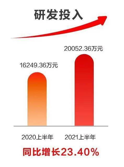 科技賦能，創(chuàng)新驅(qū)動(dòng) 遠(yuǎn)光軟件2021半年報(bào)解讀與人工智能基礎(chǔ)軟件發(fā)展展望