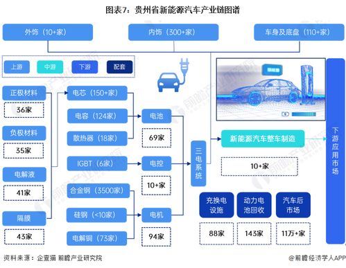 2023年貴州省新能源汽車產(chǎn)業(yè)鏈全景透視 政策驅(qū)動(dòng)下的產(chǎn)業(yè)圖譜、布局與未來規(guī)劃