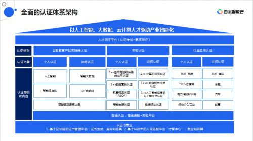 人工智能與物聯(lián)網(wǎng)新紀(jì)元 華清遠(yuǎn)見2022課程產(chǎn)品發(fā)布會(huì)深度回顧