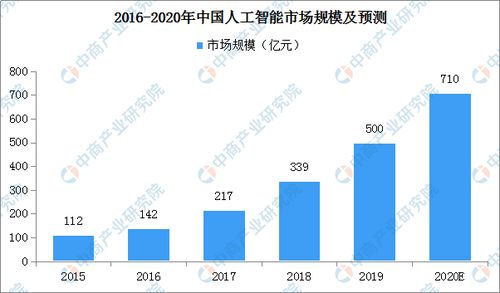2020年中國人工智能技術(shù)在鐵路領(lǐng)域的應(yīng)用與發(fā)展現(xiàn)狀 聚焦基礎(chǔ)軟件開發(fā)